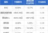 中银国际：下调华晨中国评级至“持有” 目标价调整至3.5港元