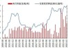 明年冲击3000美元！高盛上调黄金预期价，称央行需求预期已增四倍