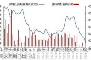 明年冲击3000美元！高盛上调黄金预期价，称央行需求预期已增四倍