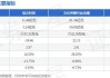 佳禾智能：拟收购佳超科技51%股权