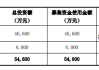 凯尔达： 拟变更部分募集资金用途