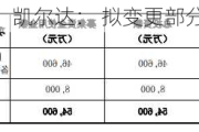 凯尔达： 拟变更部分募集资金用途