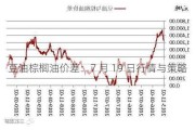 豆油棕榈油价差：7 月 19 日行情与策略