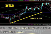 富春染织（605189）：MACD指标DIF线上穿0轴-技术指标上后市看多（07-30）