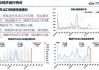 新能源车：6月份新能源车销量预计会小幅增长至90万辆以上 全年销量目标维持在1100万辆