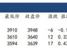 【建信聚焦】鸡蛋：饲料成本下跌，远月合约偏弱