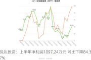 悦达投资：上半年净利润1097.24万元 同比下降84.37%