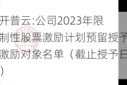 开普云:公司2023年限制性股票激励***预留授予激励对象名单（截止授予日）