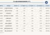 ESG公募基金周榜58期 | 泛ESG主题指数型基金霸榜榜首 基金收益率周涨幅超20%