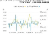 红豆股份大宗交易折价成交1500.00万股