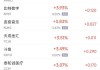 周五热门中概股涨跌不一 小马智行涨超8% 新东方跌超2%