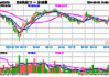 AI需求高增带动产业持续扩产，芯片设备ETF(560780)上涨2.26%冲击4连阳