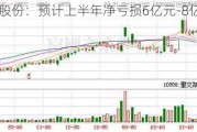 华锦股份：预计上半年净亏损6亿元-8亿元