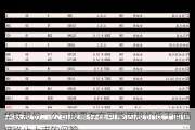 华联股份：公司股票存在可能因股价低于面值被终止上市的风险