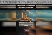 KEEP早盘涨超3% 此前宣布1亿港元股份回购计划