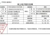 什么是金融投资机构回单及其在财务管理中的作用？金融投资机构回单如何验证和保存？