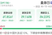 统一企业中国大跌超10%，下调全年销售增长目标