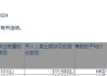 建滔集团(00148.HK)获Hallgain Management Limited增持10万股普通股股份，价值约193.2万港元