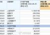 资金低位抢筹核心资产，A50ETF华宝（159596）逆市上涨