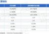 万方发展(000638.SZ)：拟3613.24万元出售铸鼎工大37.64%股权