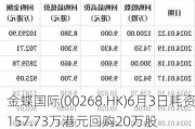 金蝶国际(00268.HK)6月3日耗资157.73万港元回购20万股