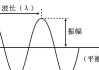 振幅收窄意味什么