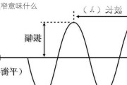 振幅收窄意味什么