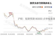 沪铜：短期预期 80000 点窄幅震荡