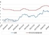 尿素：产量波动利润降 需求有限震荡中