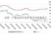 尿素：产量波动利润降 需求有限震荡中