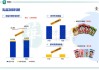 中国旺旺2023财年业绩恢复增长 “休闲食品”板块唯一下滑