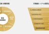 股票与股票基金表现差异分析：不同投资工具的比较