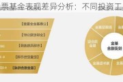 股票与股票基金表现差异分析：不同投资工具的比较