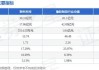 联科科技（001207.SZ）6月26日解禁上市1.17亿股，涉及股东数量7名