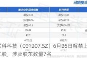 联科科技（001207.SZ）6月26日解禁上市1.17亿股，涉及股东数量7名