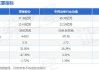 厚普股份：拟向实控人及其控制企业定增募资不超4.27亿元