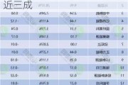 韩国上半年汽车出口额达 370.1 亿美元：对美出口增长近三成