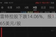 雷特控股下跌14.06%，报1.65美元/股