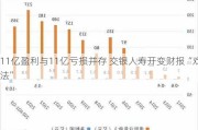 11亿盈利与11亿亏损并存 交银人寿开变财报“戏法”