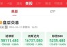 亚马逊跌超1.3% 贝索斯将出售价值50亿美元的股票