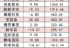 图解丨北上资金净买入A股33.99亿元，加仓紫金矿业、比亚迪、隆基绿能