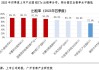 房地产:房地产行业报表利润前置、减值后置，2024H1财报无法完全反映市场实际情况