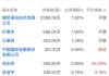 神工股份：预计上半年净利润200万元-400万元 同比扭亏