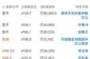 神工股份：预计上半年净利润200万元-400万元 同比扭亏