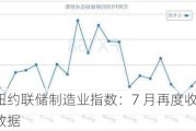 美国纽约联储制造业指数：7 月再度收缩 关键数据