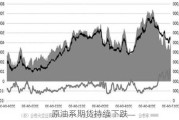 原油系期货持续下跌