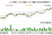 广东榕泰：股东肖健拟减持公司不超1.5%股份