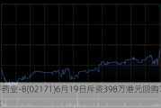 科济药业-B(02171)6月19日斥资398万港元回购70万股