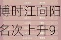 2024公募基金领军人物名次“上升榜”：博时江向阳名次上升9位，鑫元龙艺名次上升24位（附名单）