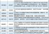 频频收购！81.64亿元买下“超级工厂”，华为汽车概念股开启花钱模式！节后3股解禁比例超50%（附名单）